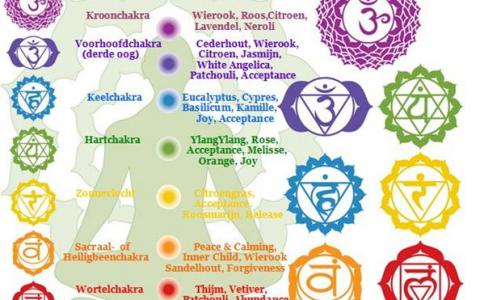 Energetische Massage - Chakra's